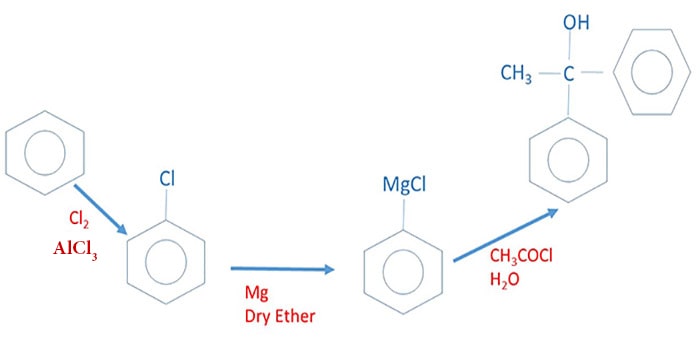 benzene to 1,1-diphenylethanol 